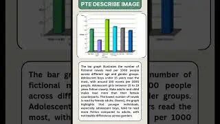 PTE Describe Image &ndash; Bar Graph of Fiction Novels Read per 1000 People | Model Answer for 79+