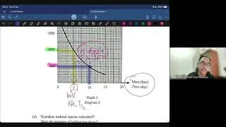 Road to Physics SPM 2025 Part 2: Nuclear Physics + Electronics