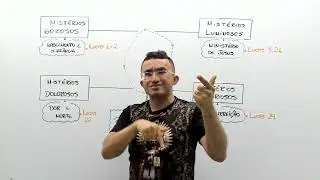 COMO REZAR O ROSÁRIO DE NOSSA SENHORA