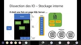 Stockage SQL, virtualisation et performances, David Barbarin