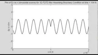Program15B 1D FDTD (sinusoidal source) with Mur's Absorbing Boundary Condition