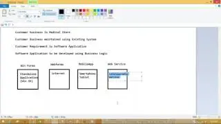 What is Dot NET | Dot NET Tutorials | Bytes Online Training