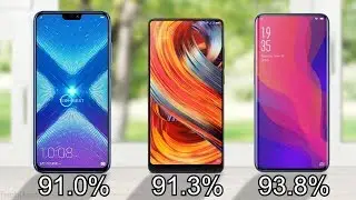 Top 5 Highest Screen-to-Body Ratio Phones of 2018