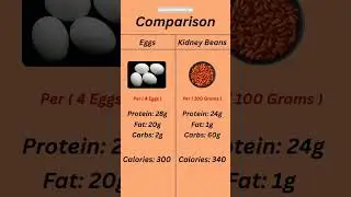 Red Kidney Beans | Egg Rajma | Protein Comparison | Best Foods For Muscle Building #food #diet #tips