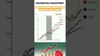 Gold vs. The S&P 500, Saving & Bershine Hathayway #investing #stocks #gold
