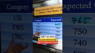 CUET UG Assam University BALLb Expected Cutoff 2025 #cuet2025