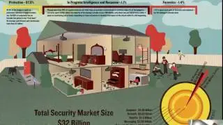 CS453 - x86 assembly, part 1/3