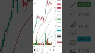 27 July 2025 Best Breakout#stock # #stockmarket #trading #banknifty #swingtrader #40%#