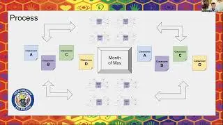 Classroom Placement Overview