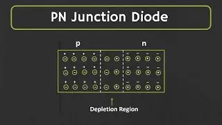 What is Semiconductor Diode? | PN junction Diode Explained in Urdu/Hindi