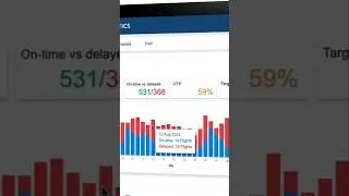 Centralised flight ops data for a seamless EFB & Dispatch workflow #aviation #aviationgeek #airline