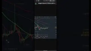 ONG ✅ long #crypto #ong #ontology
