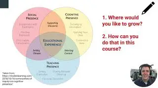 Learner Engagement In Online Learning (Instructional Skills Workshop 2026S)
