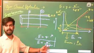 Specific Energy, Froude Number and Numerical &ndash;*Biswajit Majumdar,Assistant Professor, CE,SVIST*     