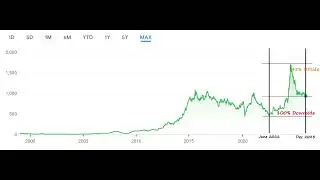 Amara Raja Energy & Mobility Ltd { 45% down from it's peak }{ December 2025 }