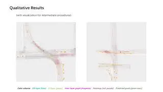Trajectory Prediction with Graph-based Dual-scale Context Fusion