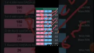 How To Play Session In Cricket | How to Play Fancy in cricket | Betting Tips Cricket