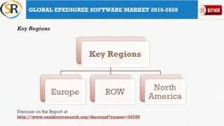 EPedigree Software Market Present Scenario and Growth Prospects 2016-2020