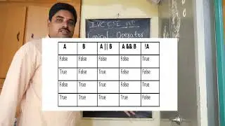 Logical Operators in java #javaclass