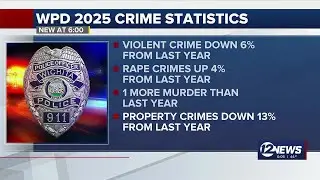 Wichita Police Department releases 2025 crime statistics