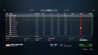 RaceStars GP4 Hongarije