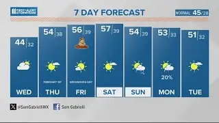 Light rain impacts us midday | Jan. 30, 2024 #WHAS11 Noon weather