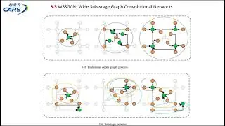 WSSGCN: Wide Sub-stage Graph Convolutional Networks