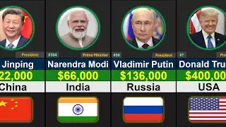 195 Countries State Leaders Salary 2025 | Richest State Leaders by Salary | Global Rank