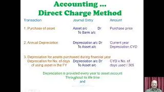Straight Line Method - Nature and Journals | Depreciation | V.H.N.S.N.College (Autonomous)