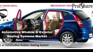 Automotive Window & Exterior Sealing Systems Market