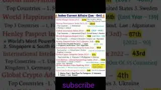 Index and rankings 2022 |#shorts #subscribe#index2022#youtubeshorts
