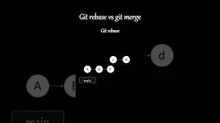 Git Merge vs. Rebase: A Visual Comparison 🔄📊