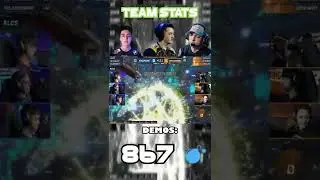 Optic Gaming RLCS 2021-22 Stats!