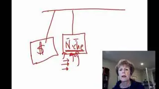 Online Network Marketing Types