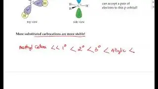 Carbocations and Factors Affecting Their Stability