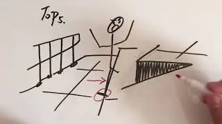 Personal Presentations