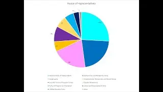 Moroccan Political Parties