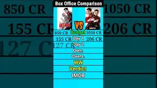 Ant man vs Ant man and the wasp box office collection comparison shorts।।