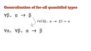 Generalisation of types in Hindley-Milner