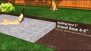 How To Install Pavers