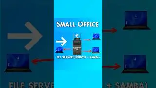 Build a File Server for Small Office EASY! (Ubuntu + SAMBA)