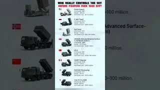 Top Air Defense Systems Compared | Patriot vs S-400 vs Iron Dome #shorts