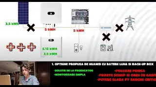 CELE MAI BUNE OPTIUNI DE STOCARE PENTRU SISTEMELE HUAWEI