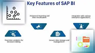 SAP BI What is | SAP BI Training | SAP BI Tutorial
