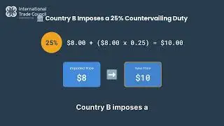 What Is a Countervailing Duty (CVD)? | Trade Subsidy Tariff Explained