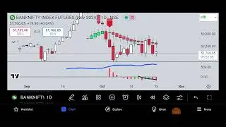 today's market in Bank Nifty today market can go up