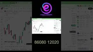 Nifty 25K Possible? Weekly Inside Bar Analysis | 18th Aug 2025 📊 #trading #stockmarket #banknifty