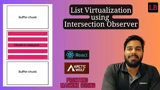 List Virtualisation with intersection observer in JavaScript | ArcticWolf's interview question