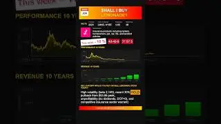 Lemonade stock analysis - would ChatGPT buy or sell today? [June 2025]