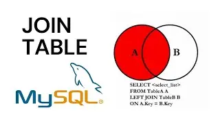 JOIN TABLES - SQL Problem